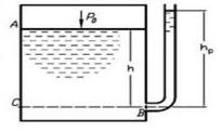 К боковой стенке резервуара, наполненного водой (рис. 2.14), присоединена