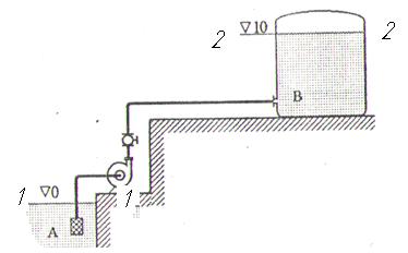 Центробежный насос перекачивает воду из открытого водоема А в емкость В, в количестве Q = 462 л/ч