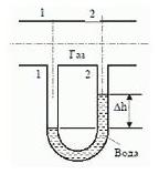 Определить разность давлений Δр в сечениях 1-1 и 2-2 газопровода, если разность уровней воды
