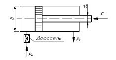 Жидкость плотностью p = 900 кг/м3 поступает в левую полость цилиндра через дроссель с коэффициентом расхода ? = 0,62 и диаметром d под избыточным давлением pн; давление на сливе p