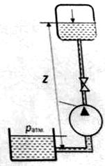 Насос подает нефть в бак по трубе диаметром 100 мм (λ = 0,02) с расходом 10 л/с на высоту Z = 15 м