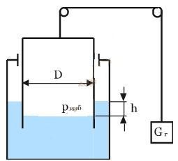 Газгольдр диаметром D =  5,6м заполнен газом под давлением 200 мм водного столба.