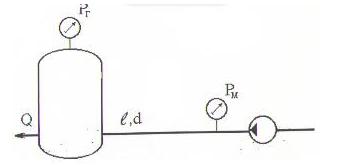 На нагнетательном патрубке насоса установлен манометр РМ. Подача жидкости в трубопроводе Q,