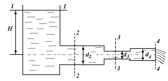 Из отверстия в боковой стенке резервуара по горизонтальной трубе переменного сечения вытекает вода.