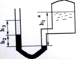 Определить избыточное давление воздуха над свободной поверхностью воды в сосуде, по показанию ртутного манометра h2 = 40 см, если в левой открытой трубке манометра находится слой глицерина высотой h3 = 16 см.