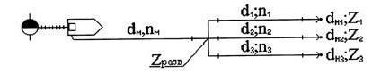 Определить предельно возможную длину магистральной линии LM, если из второго ствола (dН2) необходимо получить струю производительностью g2.