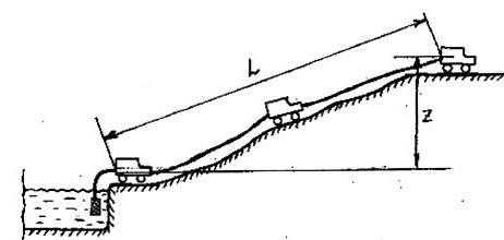 Определить количество автонасосов АНР-40 (130), необходимое для подачи воды в перекачку, если разность высотных отметок между головным автонасосом и водоисточником Z. Перекачка производится на расстояние L 