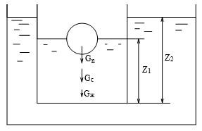Шарообразный поплавок помещен в жидкость, находящуюся в цилиндрическом сосуде