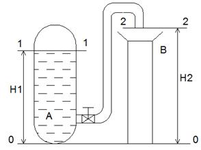 В закрытом резервуаре А поддерживается постоянное манометрическое давление 