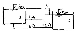 Из большого закрытого резервуара А, в котором поддерживается