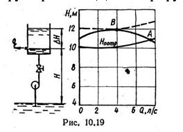 Рисунок к задаче 10.11 маш гидравлика