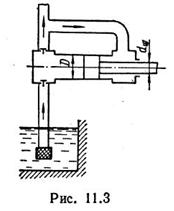 Рисунок к задаче 11.3 маш гидравлика