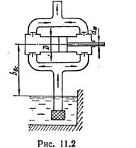 Рисунок к задаче 11.6 маш гидравлика