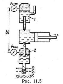 Рисунок к задаче 11.8 маш гидравлика