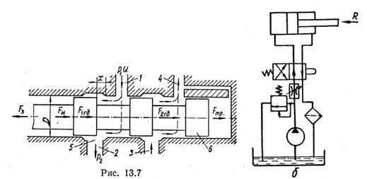 Рисунок к задаче 13.1 маш гидравлика