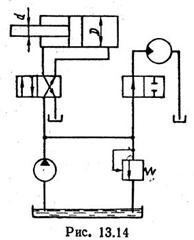 Рисунок к задаче 13.16 маш гидравлика