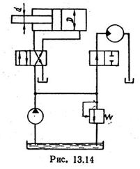 Рисунок к задаче 13.17 маш гидравлика