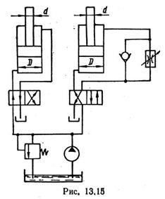 Рисунок к задаче 13.18 маш гидравлика
