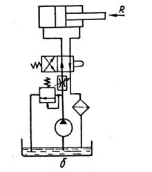 Рисунок к задаче 13.4 маш гидравлика
