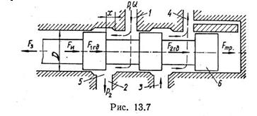 Рисунок к задаче 13.5 маш гидравлика
