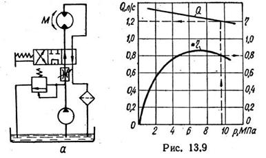 Рисунок к задаче 13.8 маш гидравлика