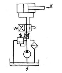 Рисунок к задаче 13.9 маш гидравлика