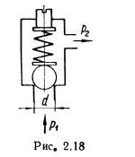 Рисунок к задаче 2.15 маш гидравлика