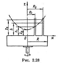 Рисунок к задаче 2.21 маш гидравлика