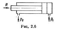 Рисунок к задаче 2.5 маш гидравлика
