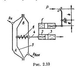 Рисунок к задаче 2.9 маш гидравлика