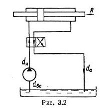 Рисунок к задаче 3.2 маш гидравлика