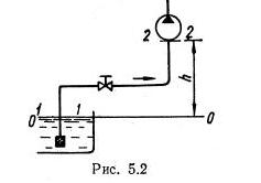 Рисунок к задаче 5.1 маш гидравлика