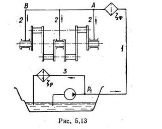 Рисунок к задаче 5.10 маш гидравлика