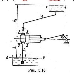 Рисунок к задаче 5.15 маш гидравлика