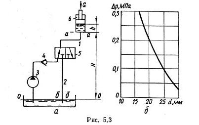 Рисунок к задаче 5.2 маш гидравлика