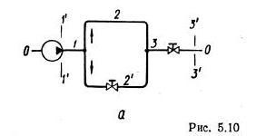 Рисунок к задаче 5.7 маш гидравлика