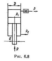 Рисунок к задаче 6.6 маш гидравлика