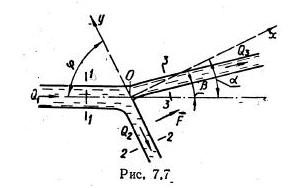 Рисунок к задаче 7.3 маш гидравлика