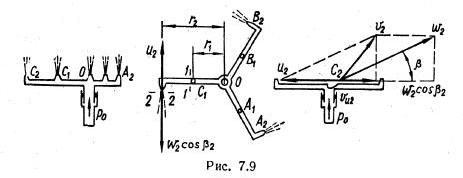 Рисунок к задаче 7.5 маш гидравлика