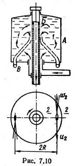 Рисунок к задаче 7.6 маш гидравлика