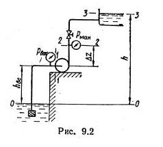 Рисунок к задаче 9.2 маш гидравлика