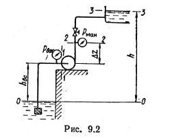 Рисунок к задаче 9.3 маш гидравлика
