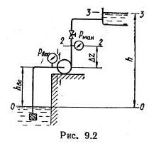 Рисунок к задаче 9.5 маш гидравлика