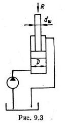 Рисунок к задаче 9.6 маш гидравлика