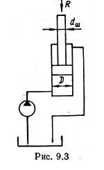 Рисунок к задаче 9.7 маш гидравлика