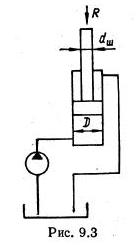 Рисунок к задаче 9.8 маш гидравлика
