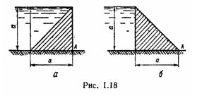 Решебник 1 Гидростатика, рисунок задаче 1-22