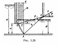 Решебник 1 Гидростатика, рисунок задаче 1-41