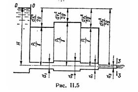 Решебник 1 Гидродинамика, рисунок задаче 2-9