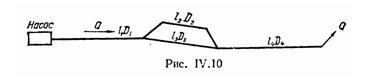 Решебник 1 Расчет трубопроводов, рисунок задаче 4-28